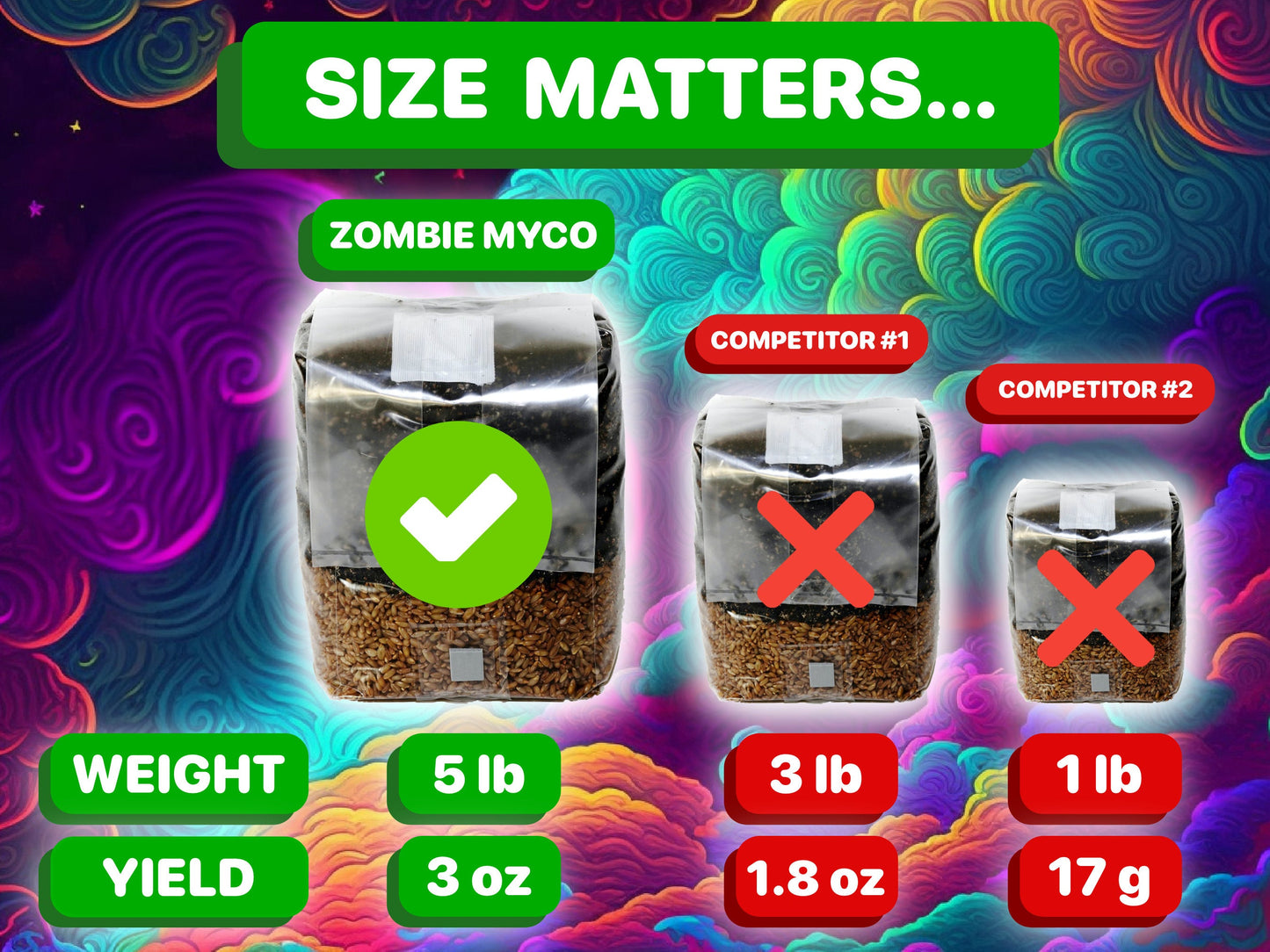 Mushroom Grow Bag - All In One - 20 Pack!